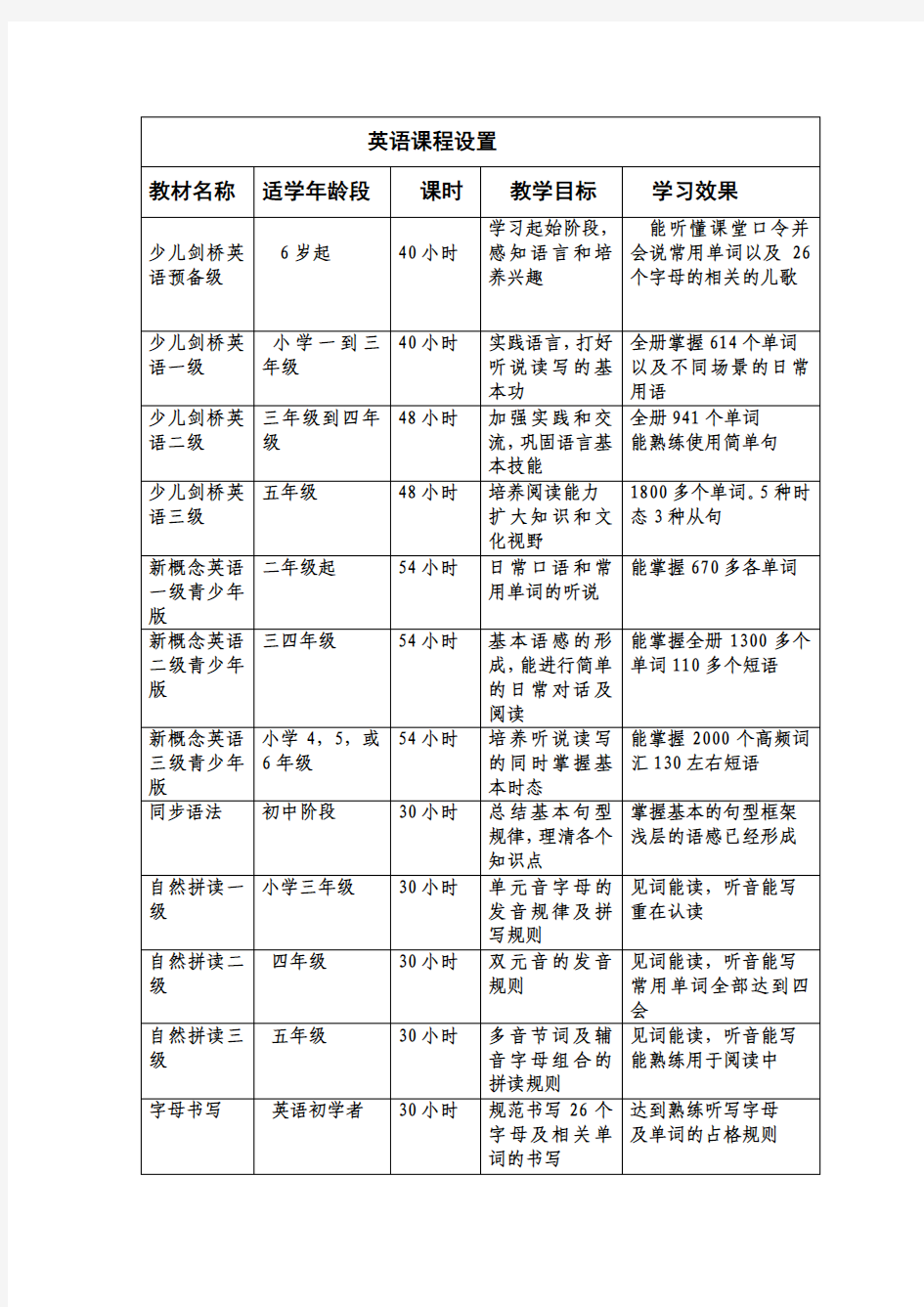 英语课程设置