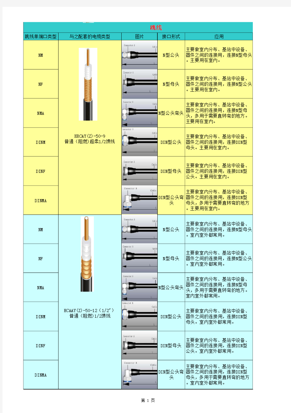 常用馈线头规格(带图纸)