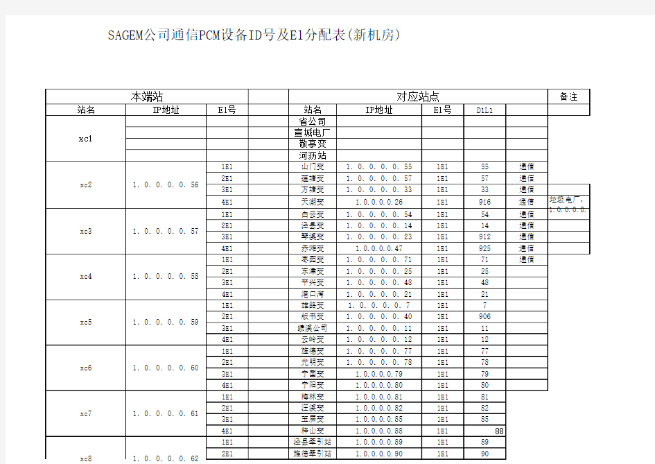 SAGEM公司通信PCM设备ID号及E1分配表