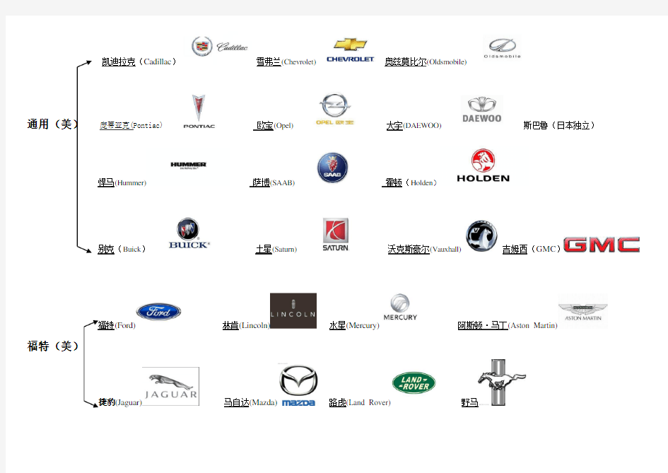世界十大汽车公司及旗下品牌一览表