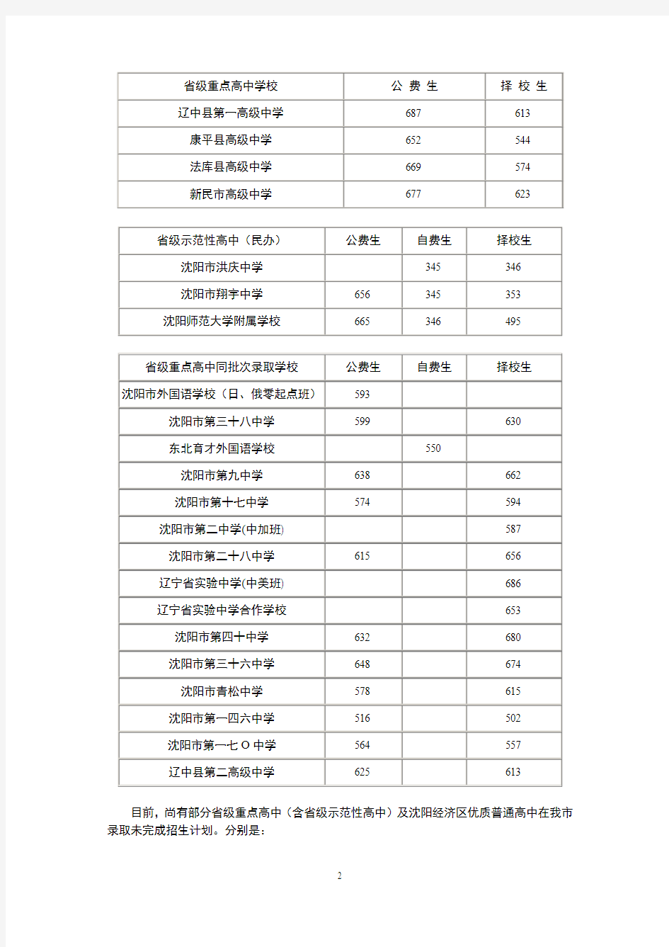 2014年沈阳中考省重点高中录取分数线