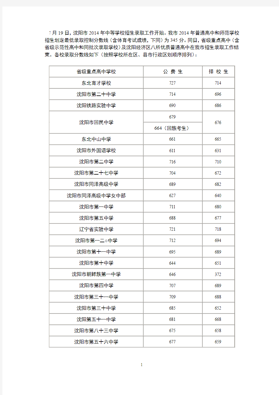 2014年沈阳中考省重点高中录取分数线