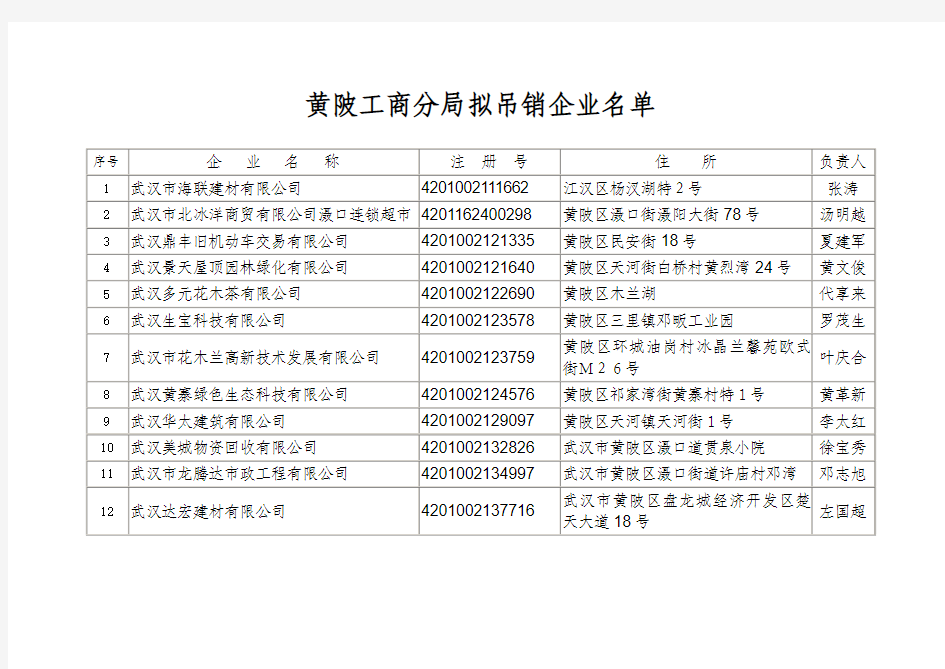 黄陂工商分局拟吊销企业名单