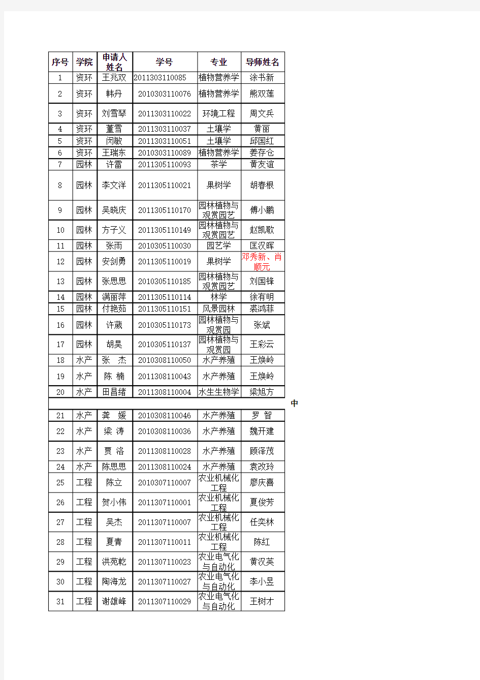 2012年自科类优硕项目答辩安排(第二组)xls