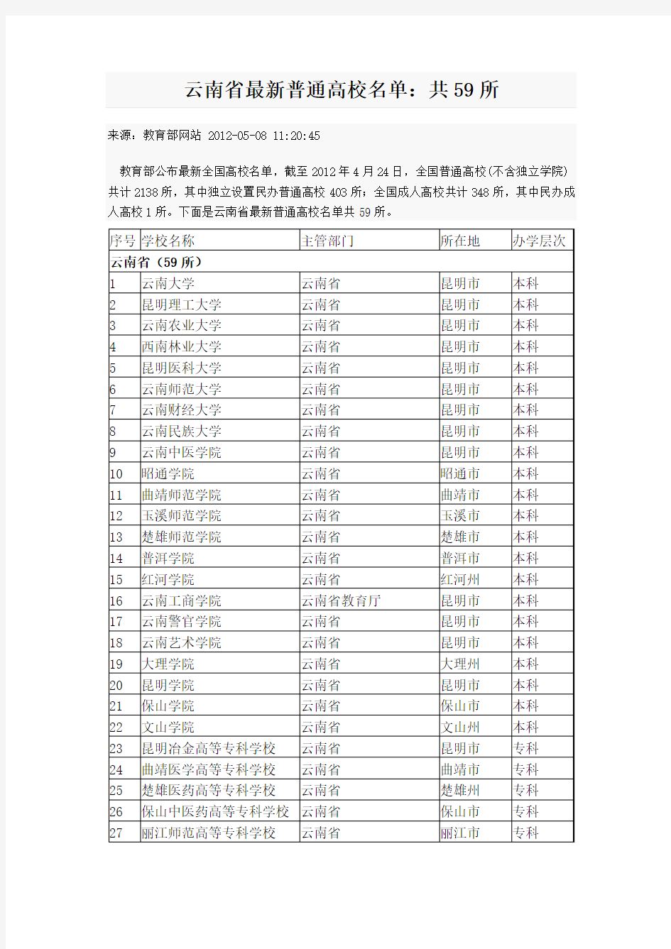 云南省最新普通高校名单：共59所