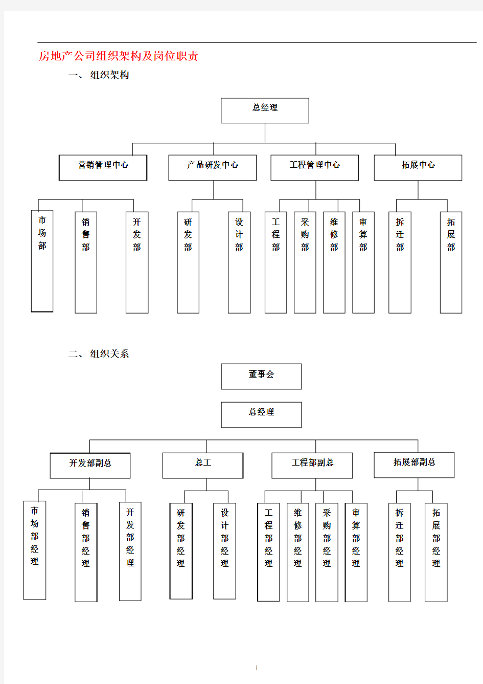 房地产公司组织架构及岗位职责