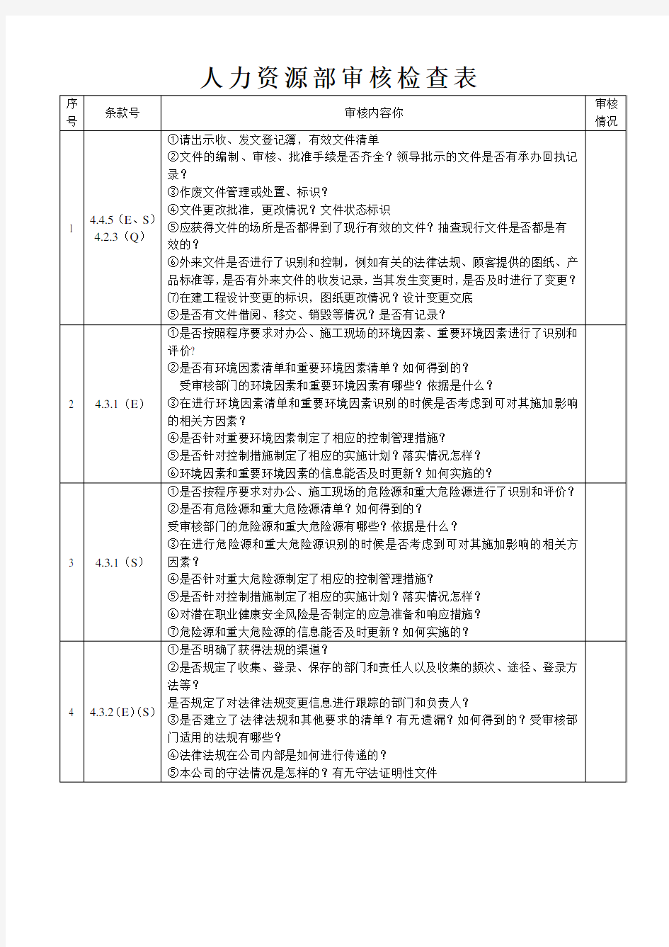 人力资源部审核检查表