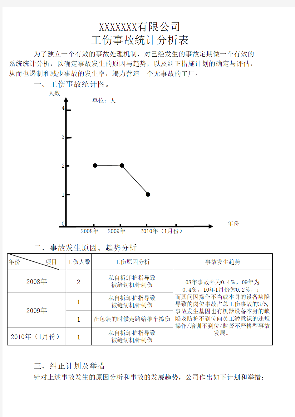 工伤事故统计分析表