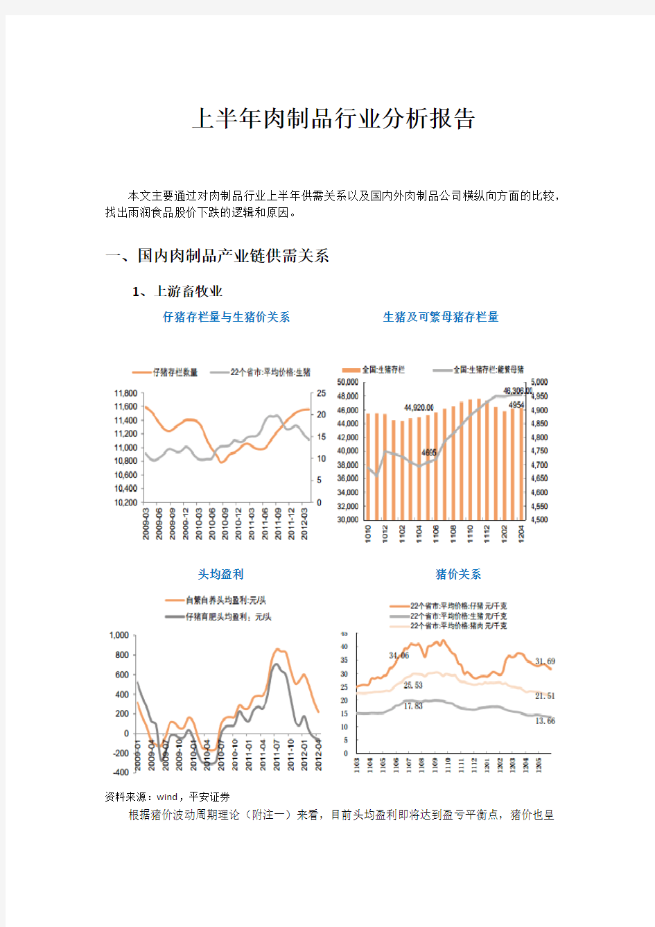 肉制品行业分析报告