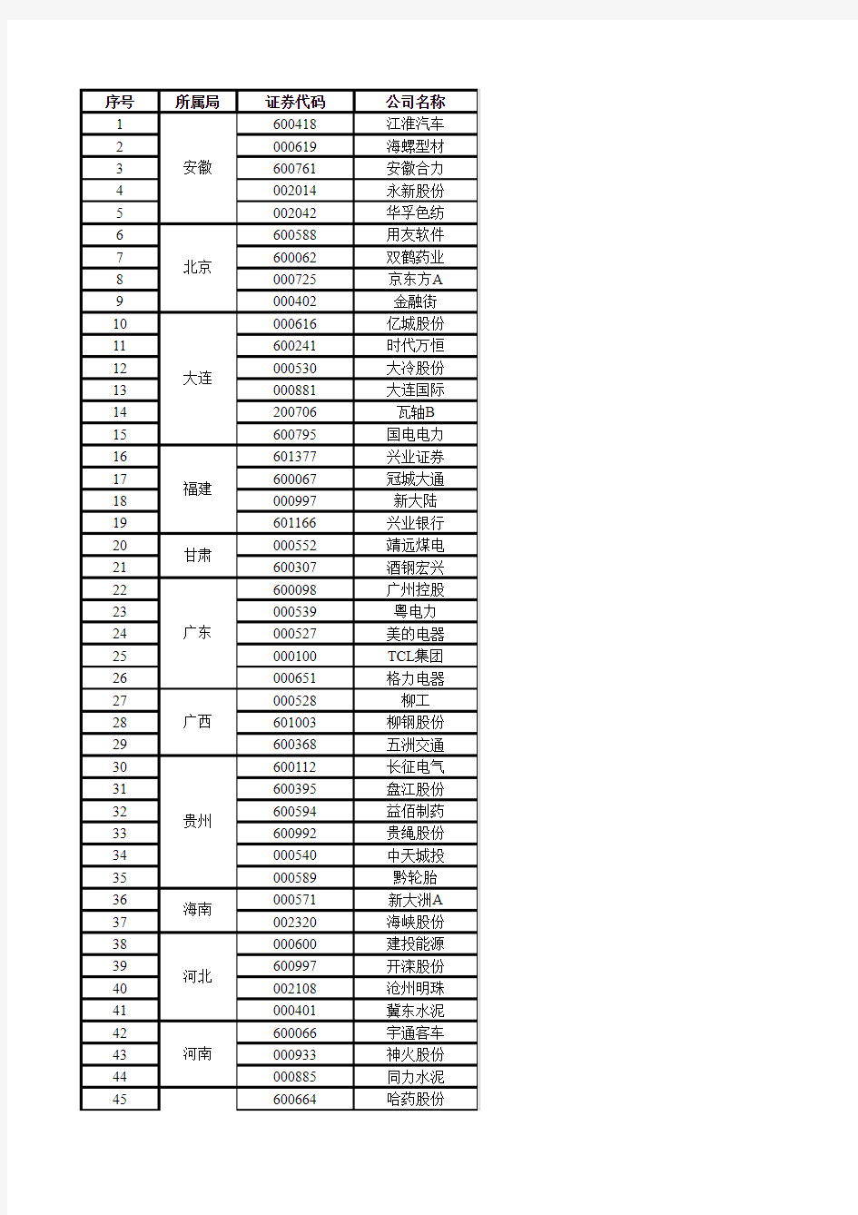 2011年需合规的上市公司清单