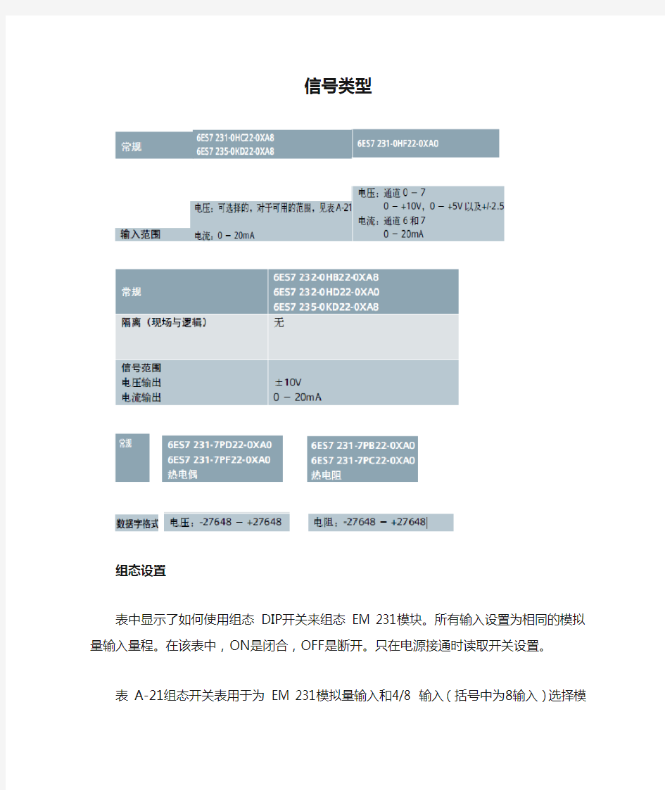 200模块输入输出信号类型