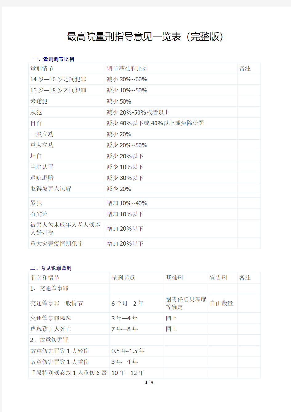 最高院量刑指导意见一览表(完整版)