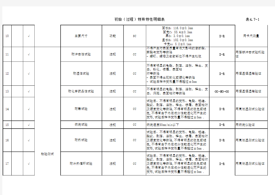 产品与过程特殊特性清单(经典案例)