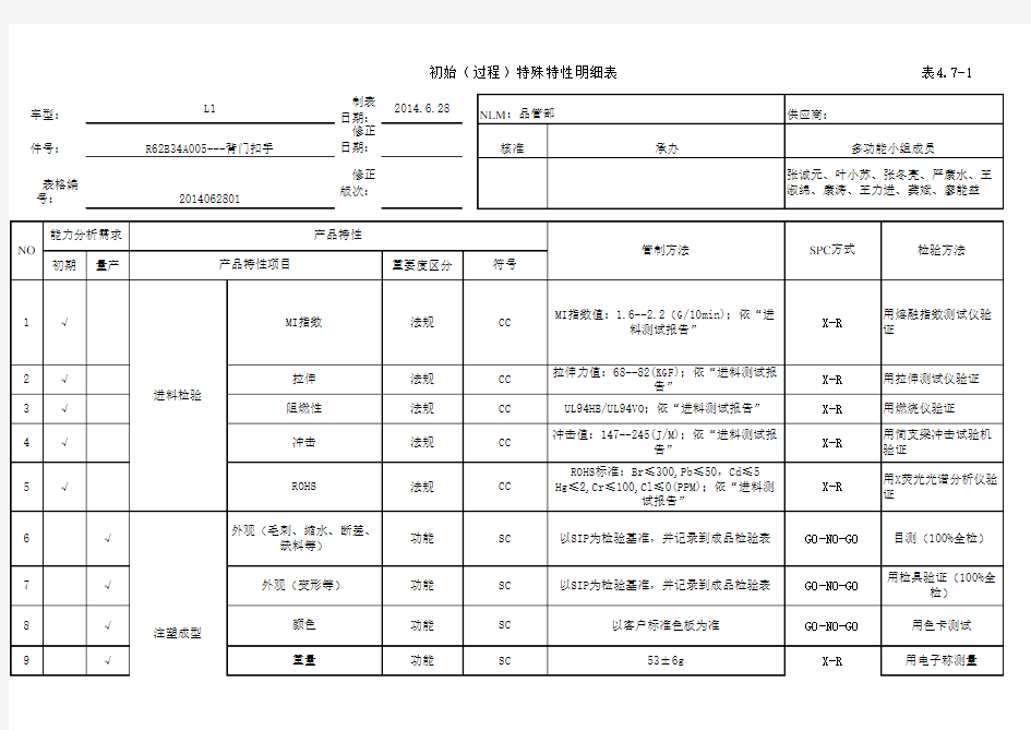 产品与过程特殊特性清单(经典案例)