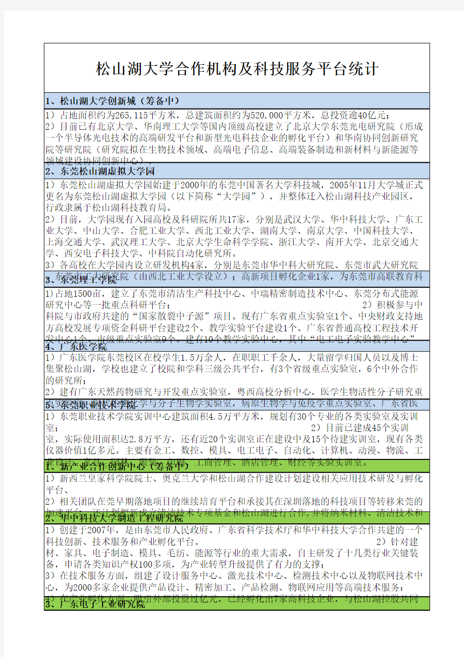 松山湖区域与大学合作机构