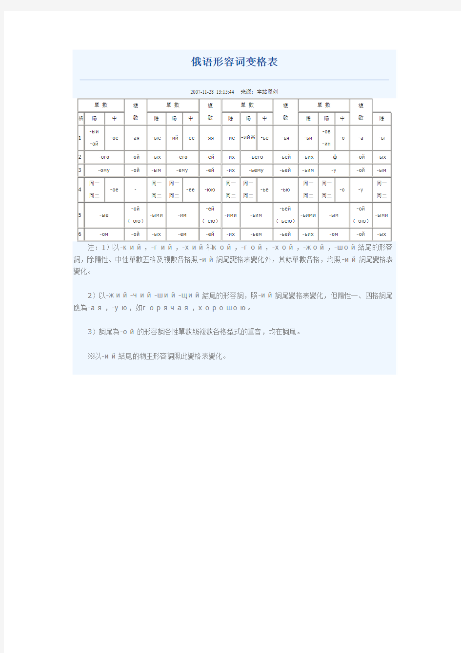 俄语形容词变格表