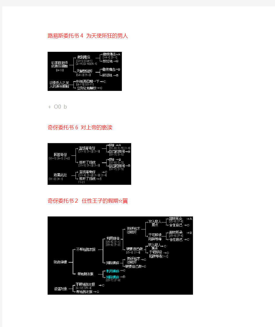 绝对服从命令详细攻略