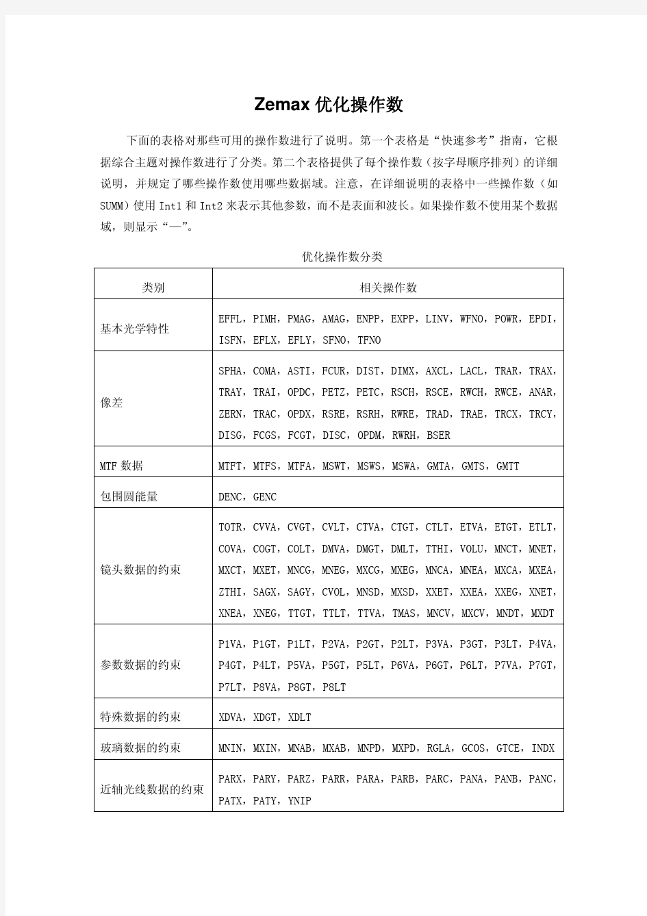 Zemax优化操作数