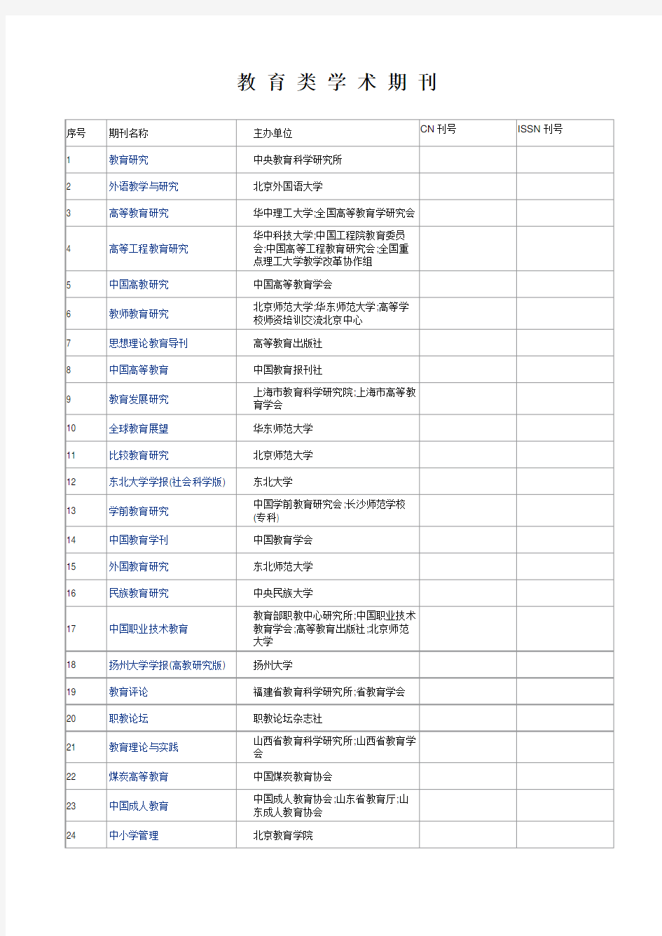 中国知网收录的教育类学术期刊