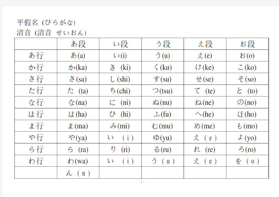 日语五十音图表 完美打印版
