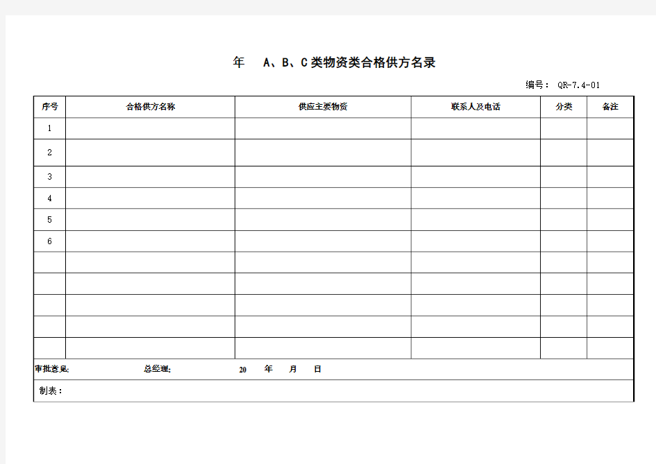 A、B、C类物资类合格供方名录