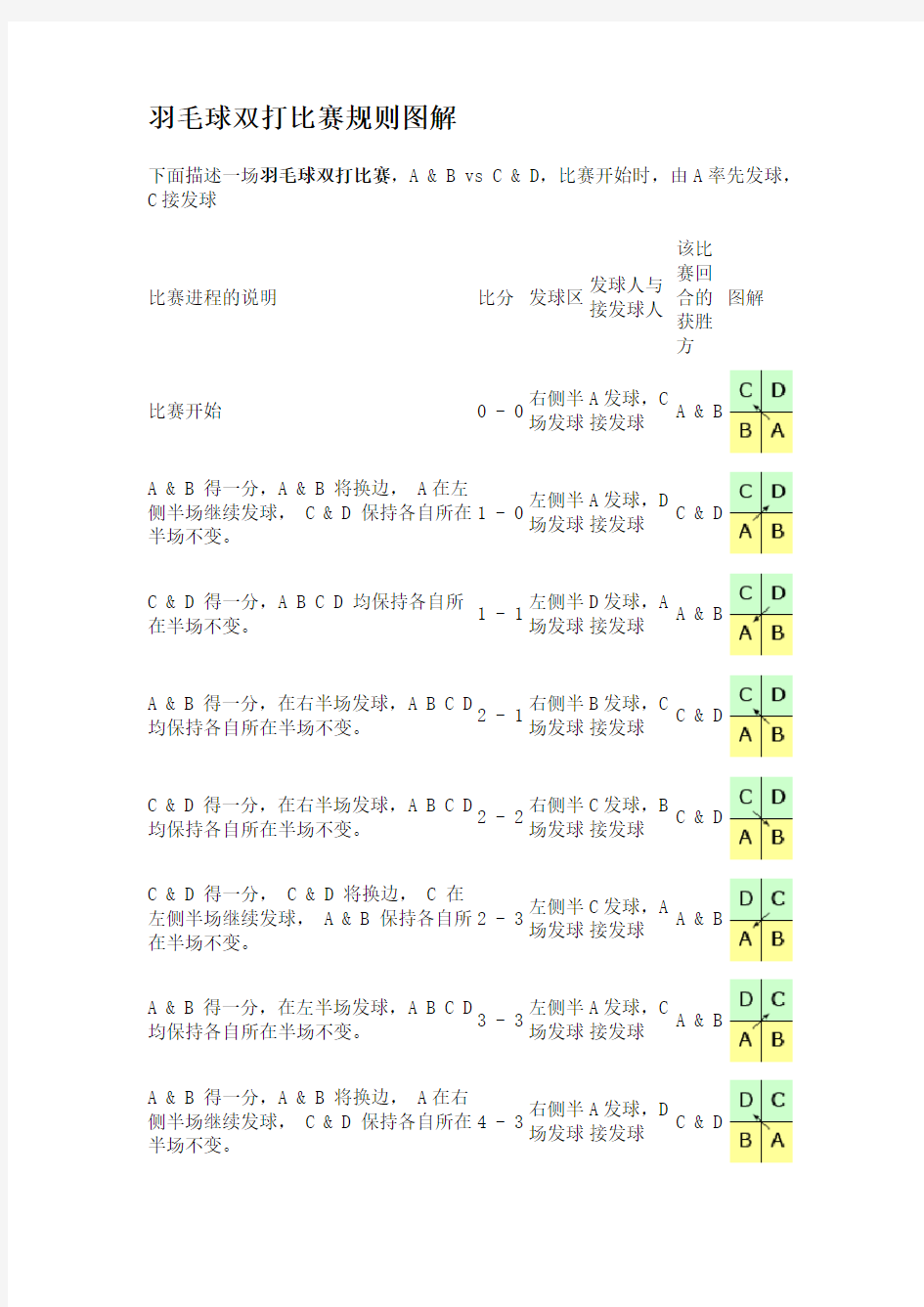 羽毛球比赛规则