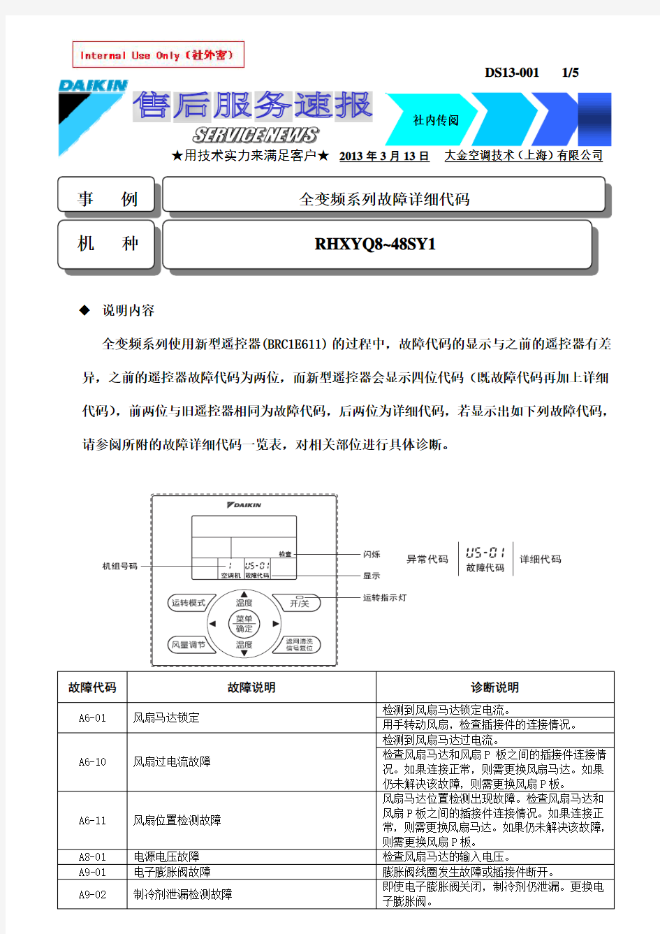 DS13-001 大金全变频系列故障详细代码