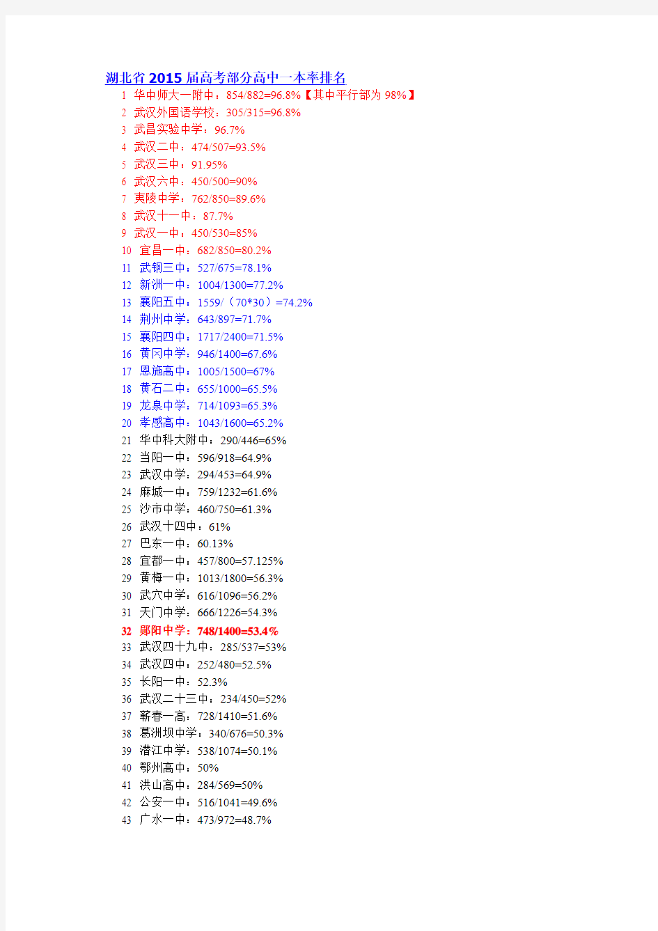 湖北省2015届高考部分高中一本率排名