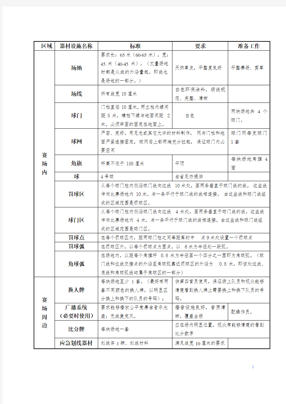 7人制足球场地