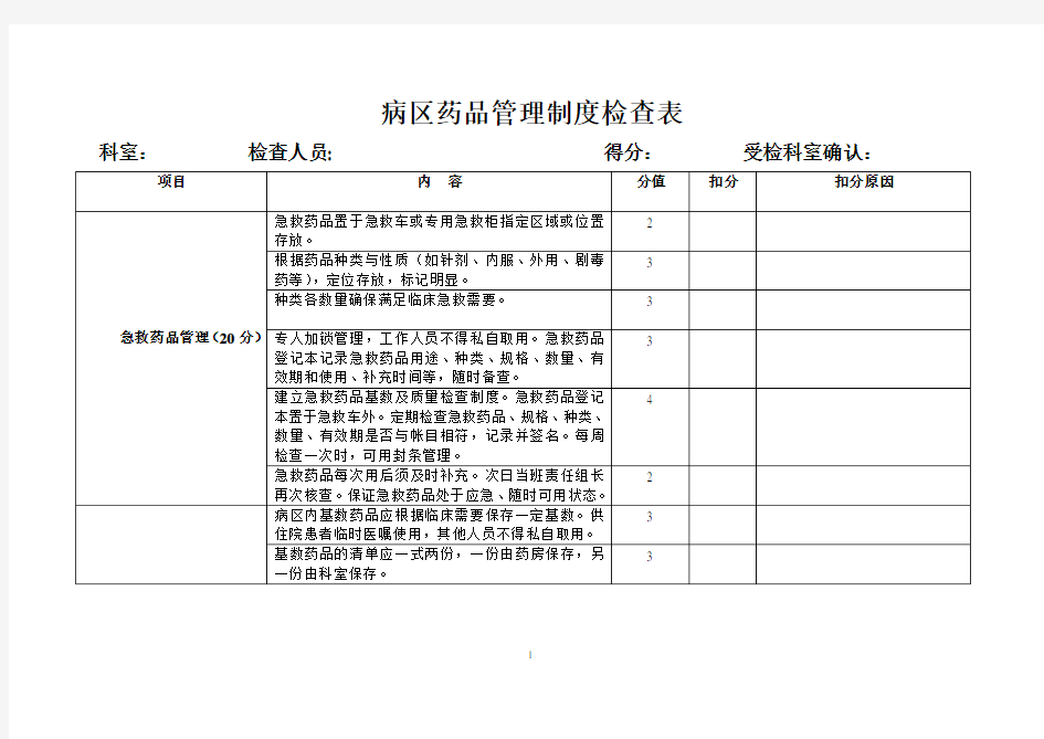 病区药品管理制度检查表