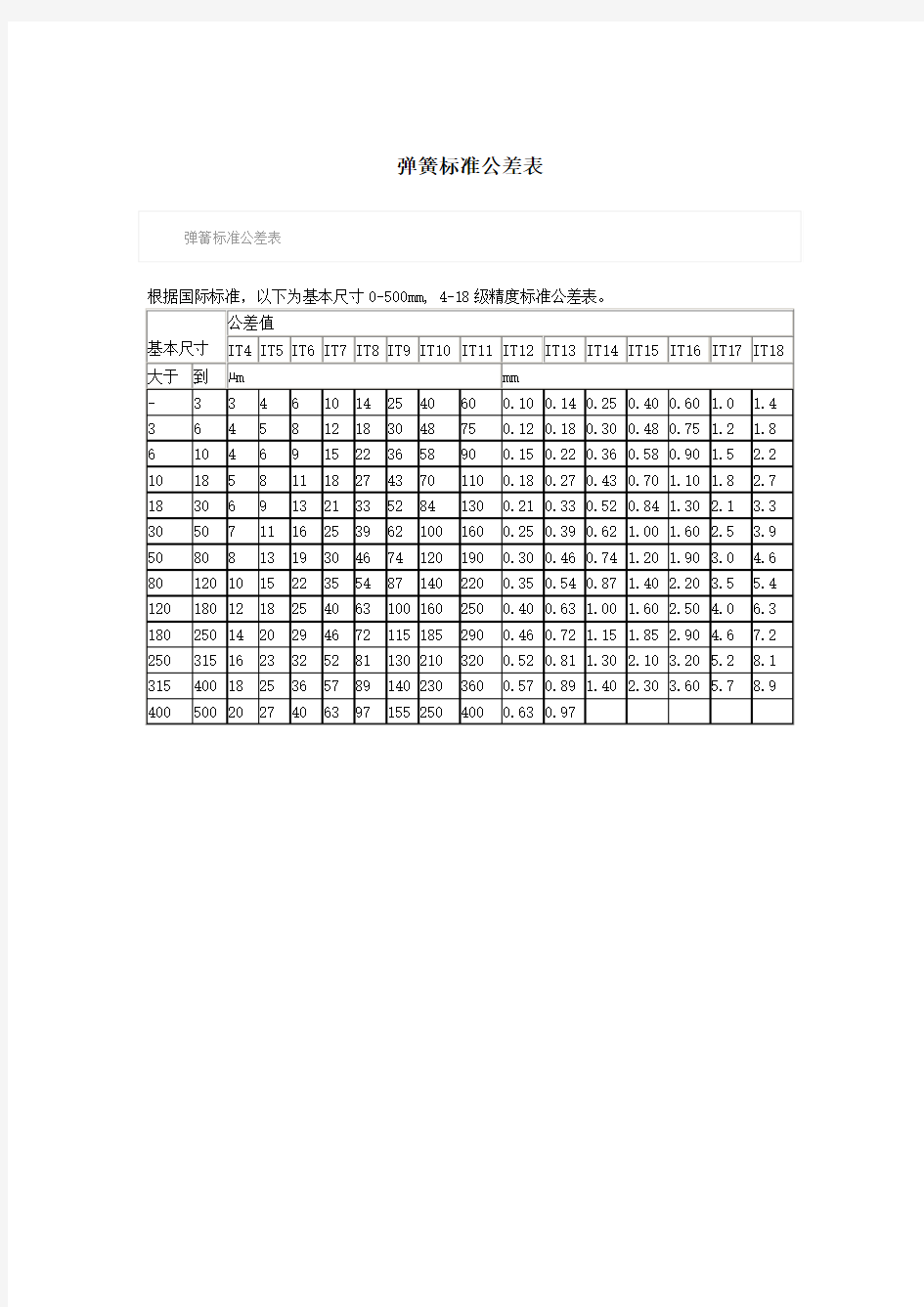 弹簧标准公差表