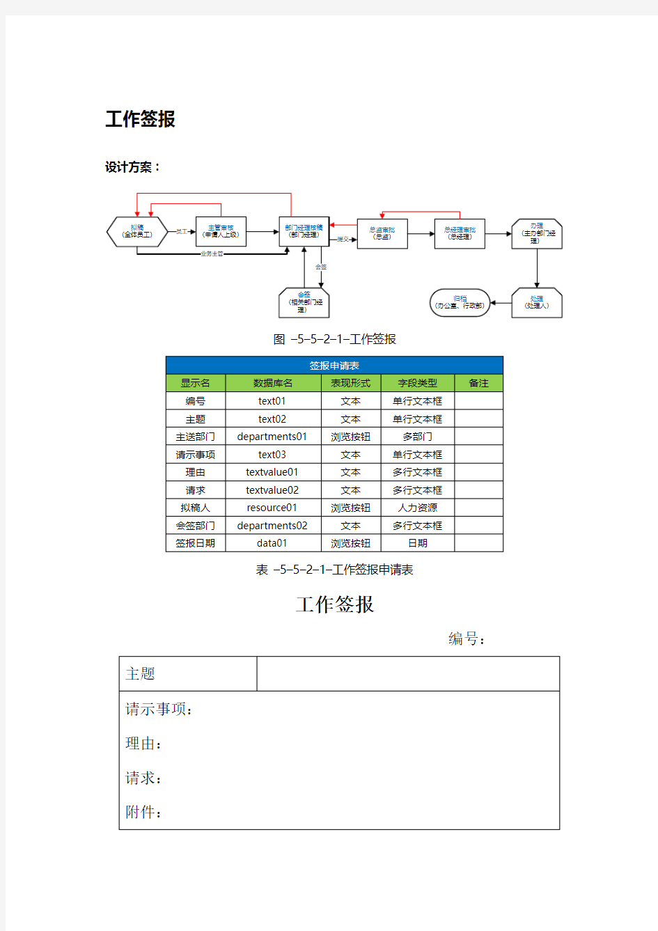 工作签报流程