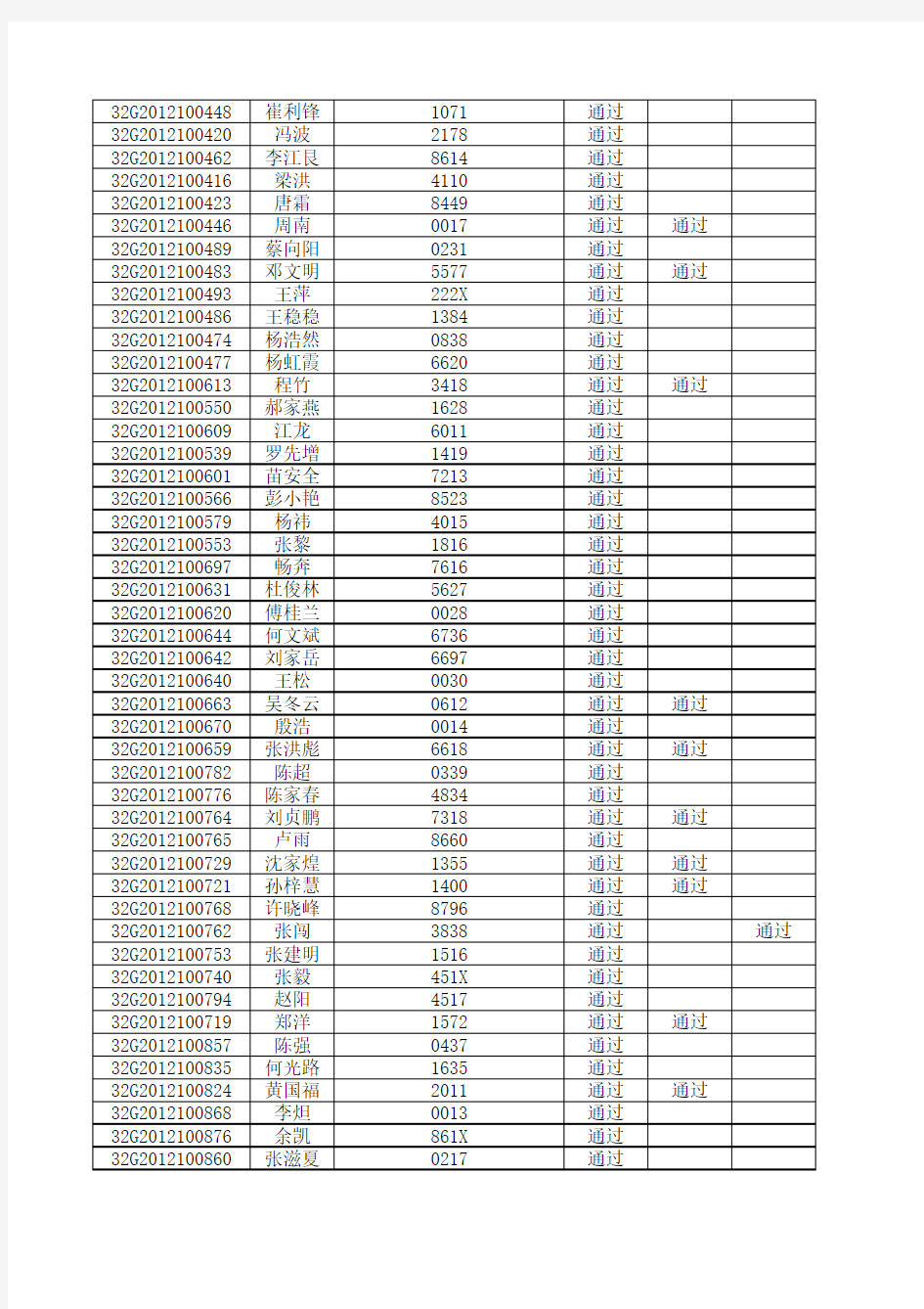 重庆2012公路水运试验检测员通过名单