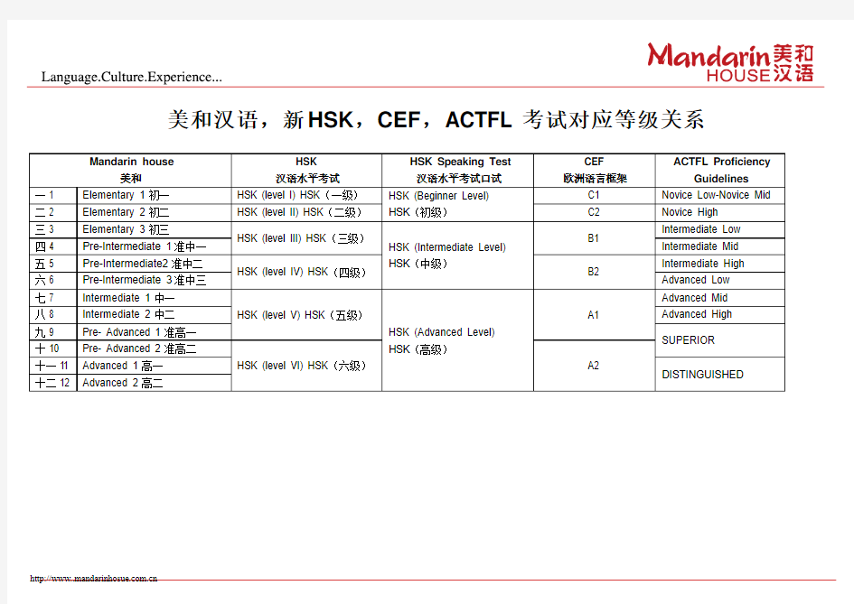美和汉语,新HSK,CEF,ACTFL考试对应等级关系