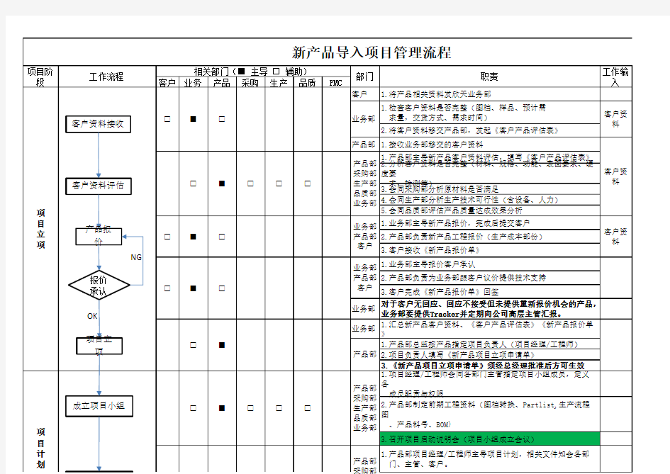 新产品导入项目管理流程