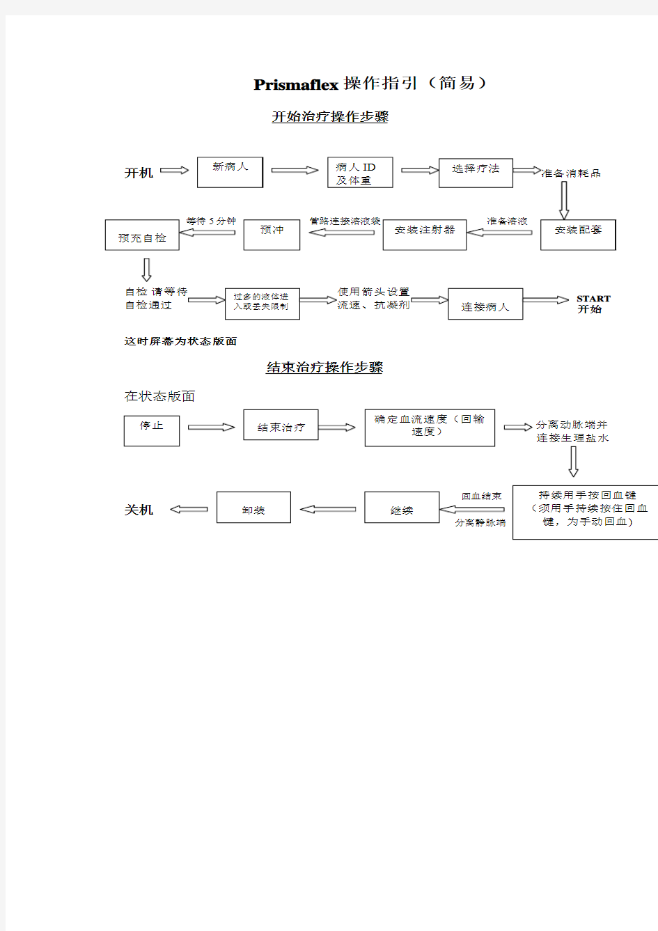 CRRT操作流程