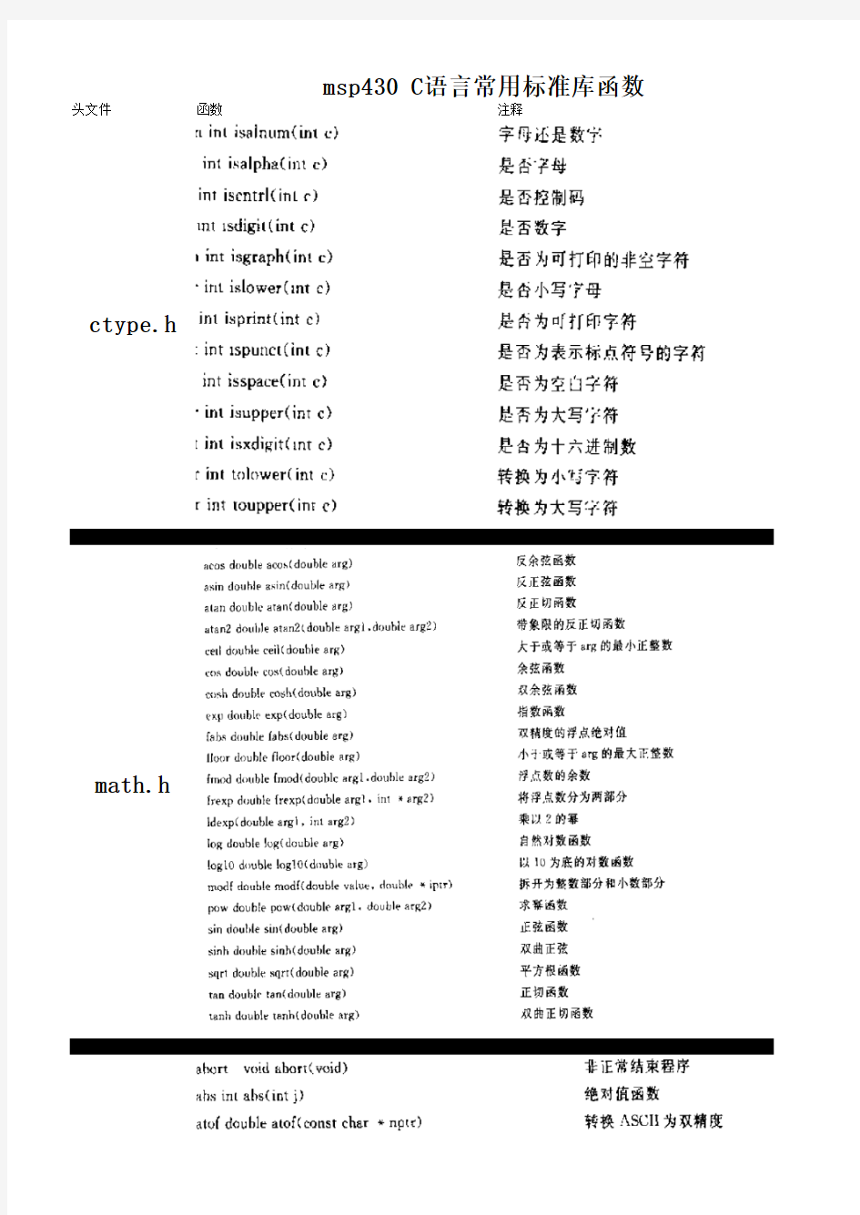 msp430常用库函数