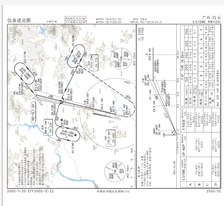 广州白云机场中文版航图：20L仪表进近图