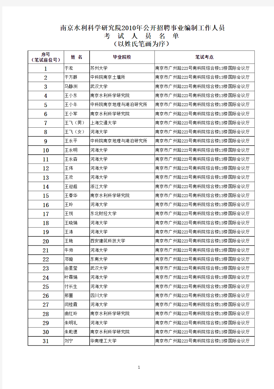 南京水利科学研究院2010年公开招聘事业编制工作人