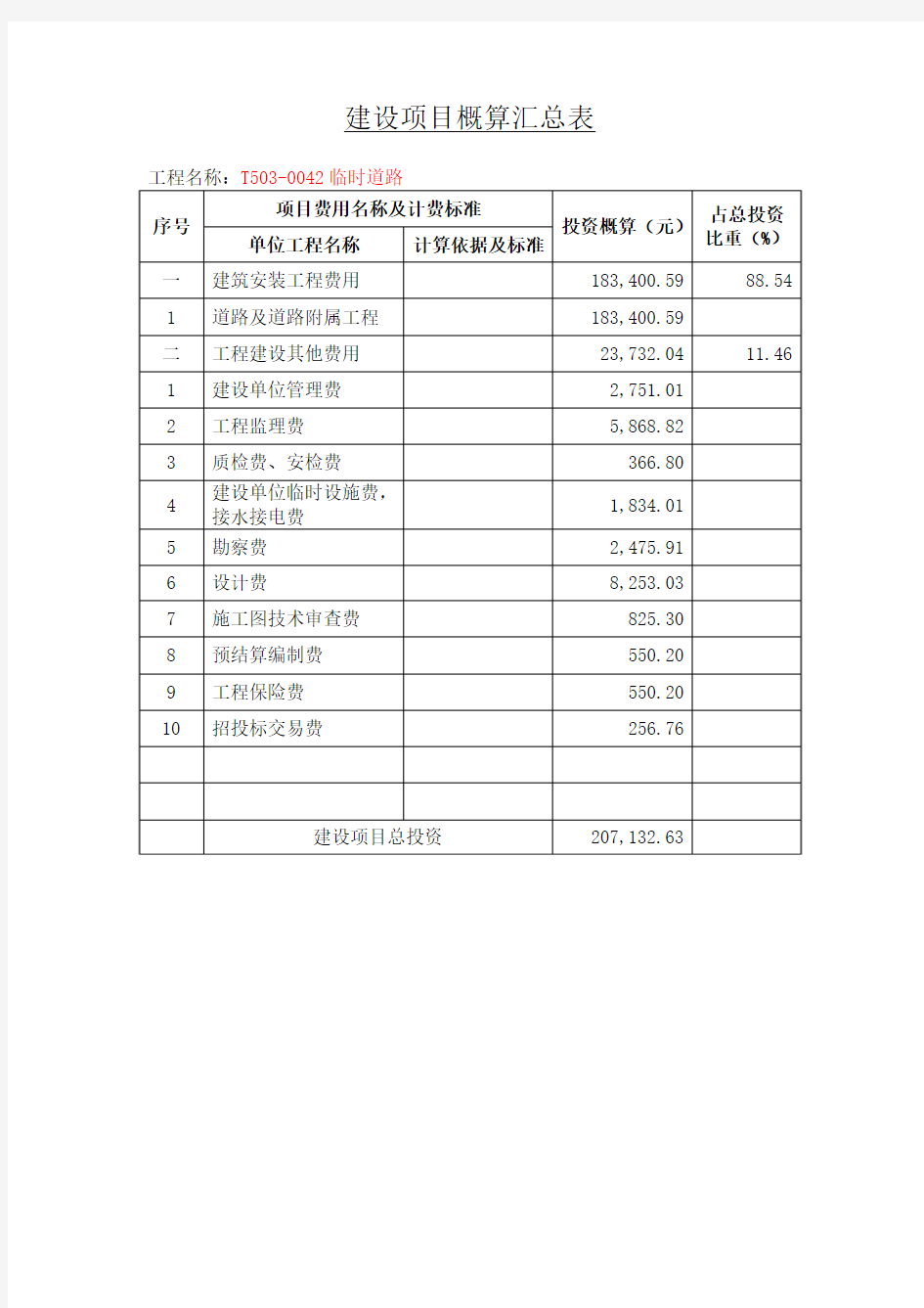 建设项目概算汇总表