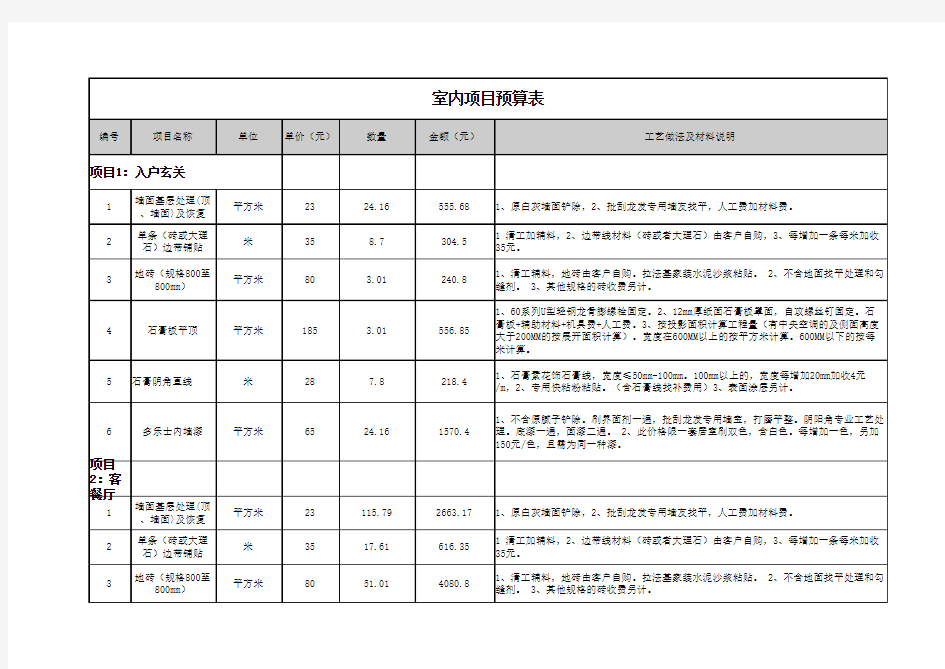 室内装修预算清单表