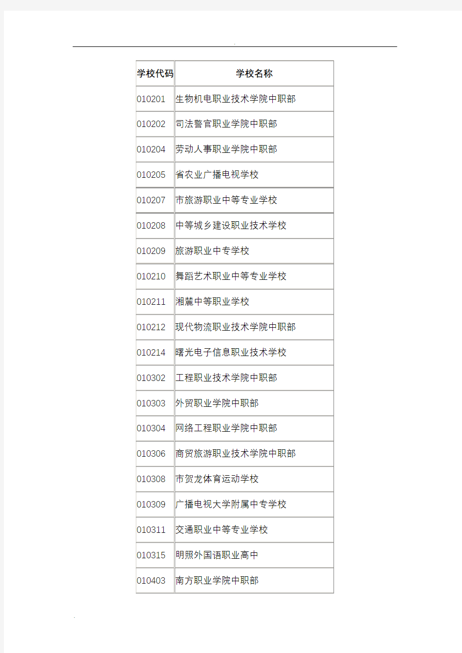 湖南省各中职学校代码