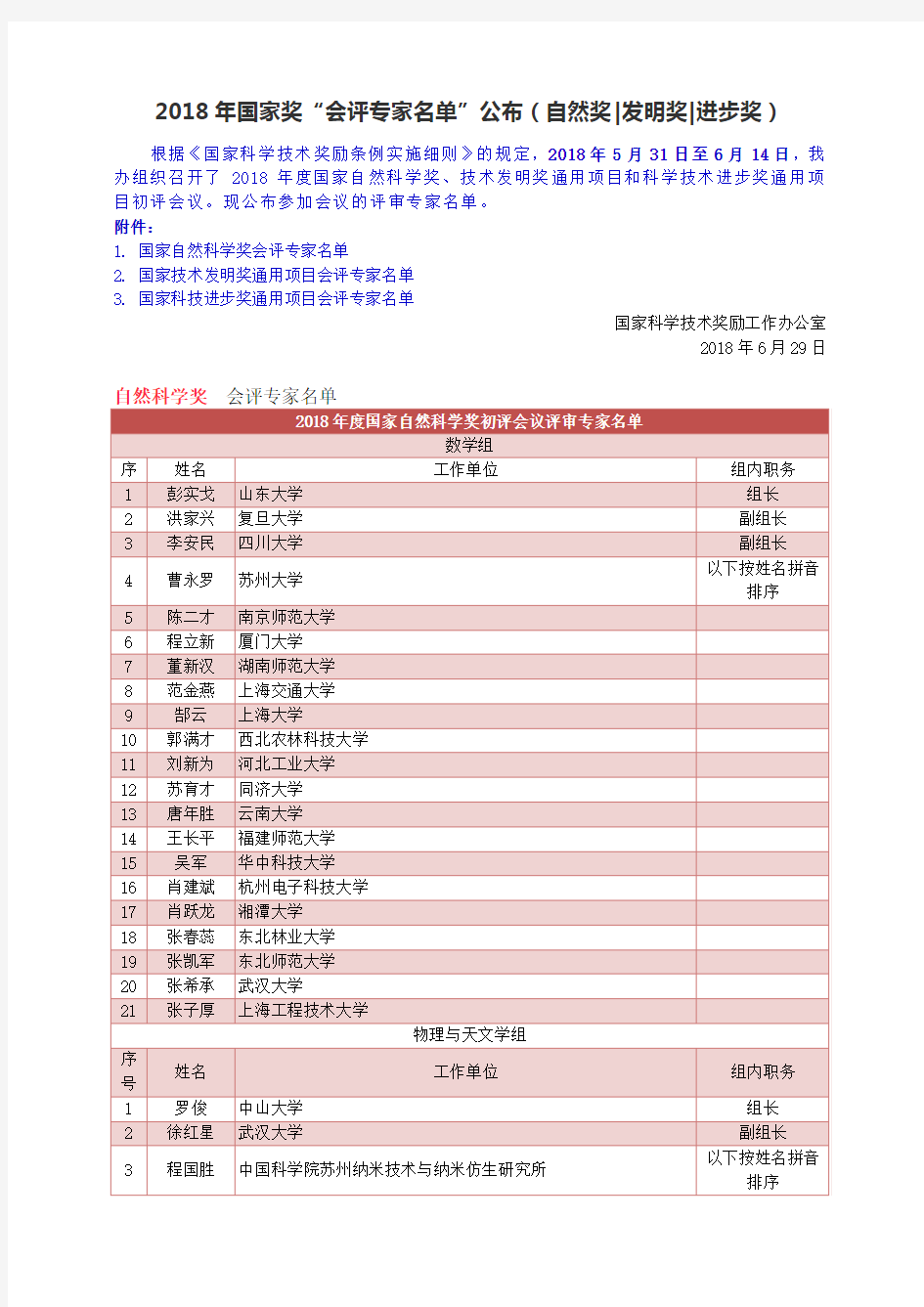 2018年国家奖“会评专家名单”公布(自然奖+发明奖+进步奖)