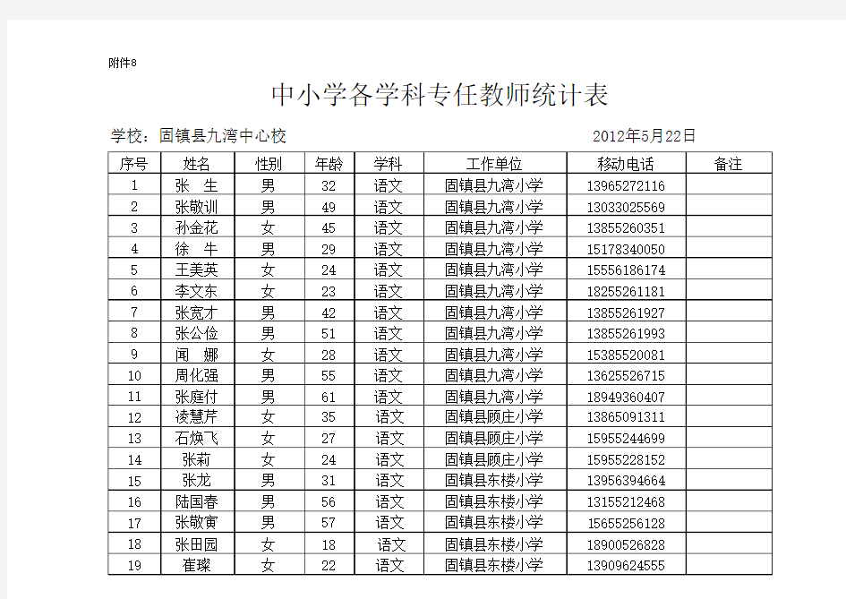 中小学各学科专任教师统计表