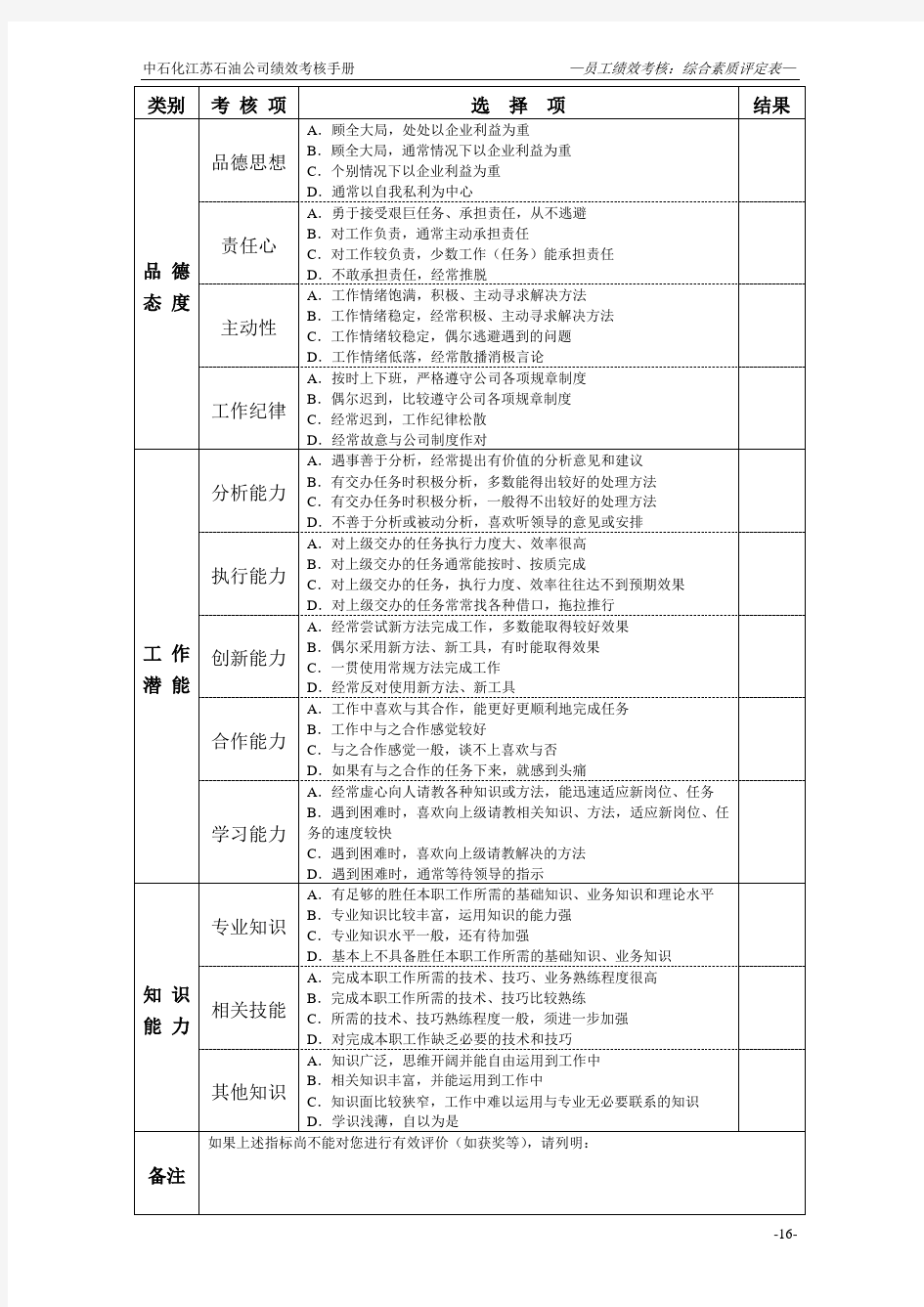 P16员工绩效考核：综合素质评定表