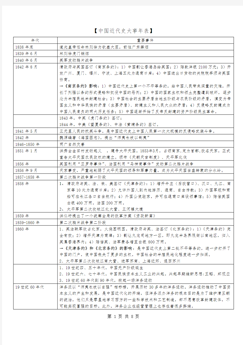 考研政治中国近代史大事年表(完整版)