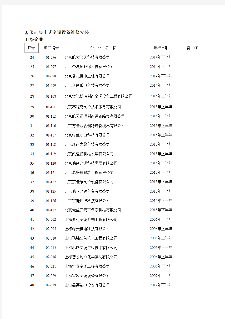 中国制冷空调设备维修安装企业资质证书单位-中国制冷与空调网