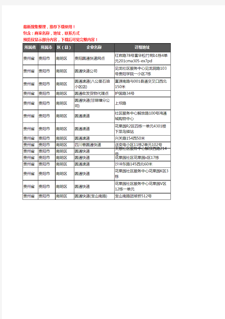 新版贵州省贵阳市南明区圆通快递企业公司商家户名录单联系方式地址大全15家