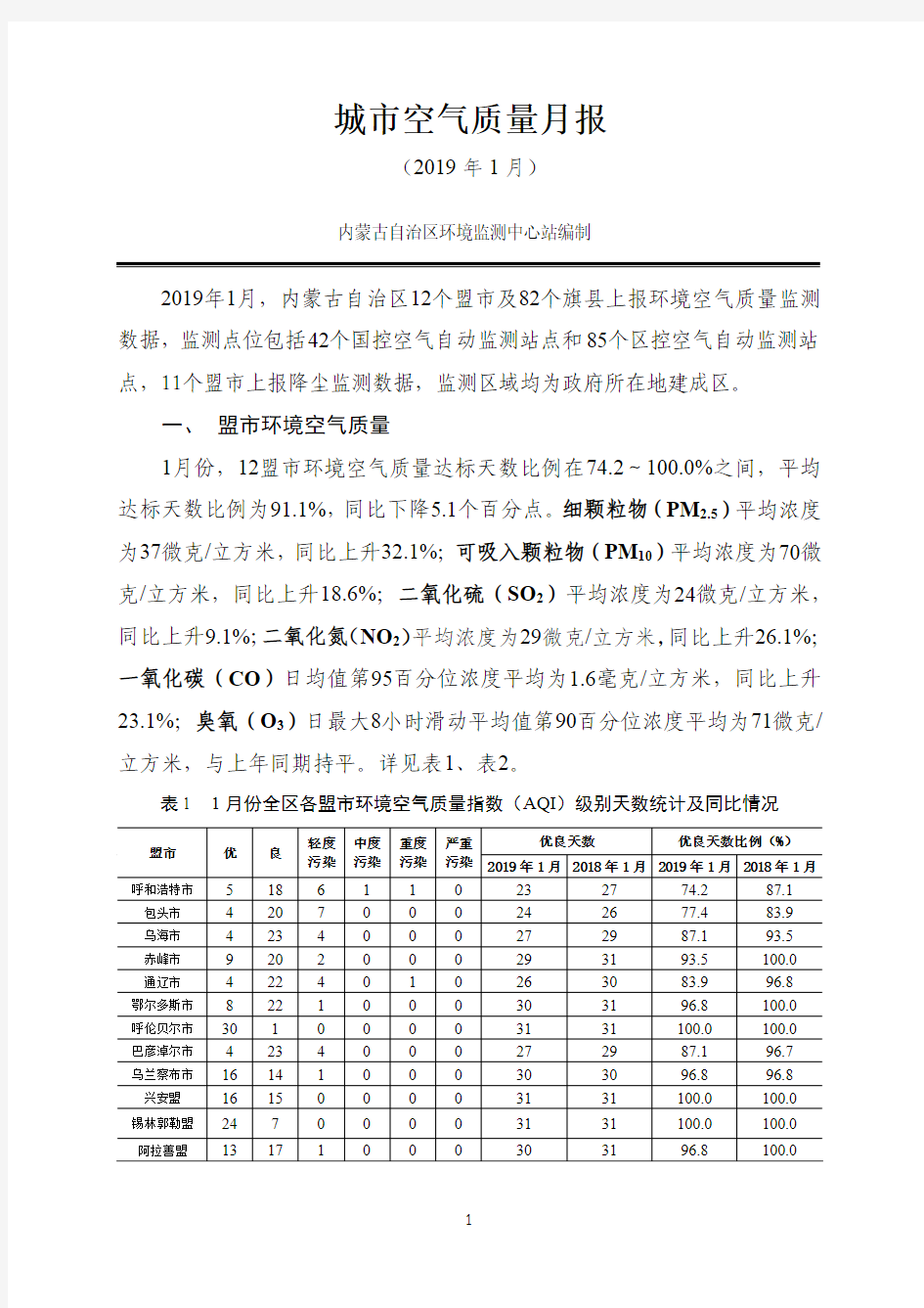 城市空气质量月报