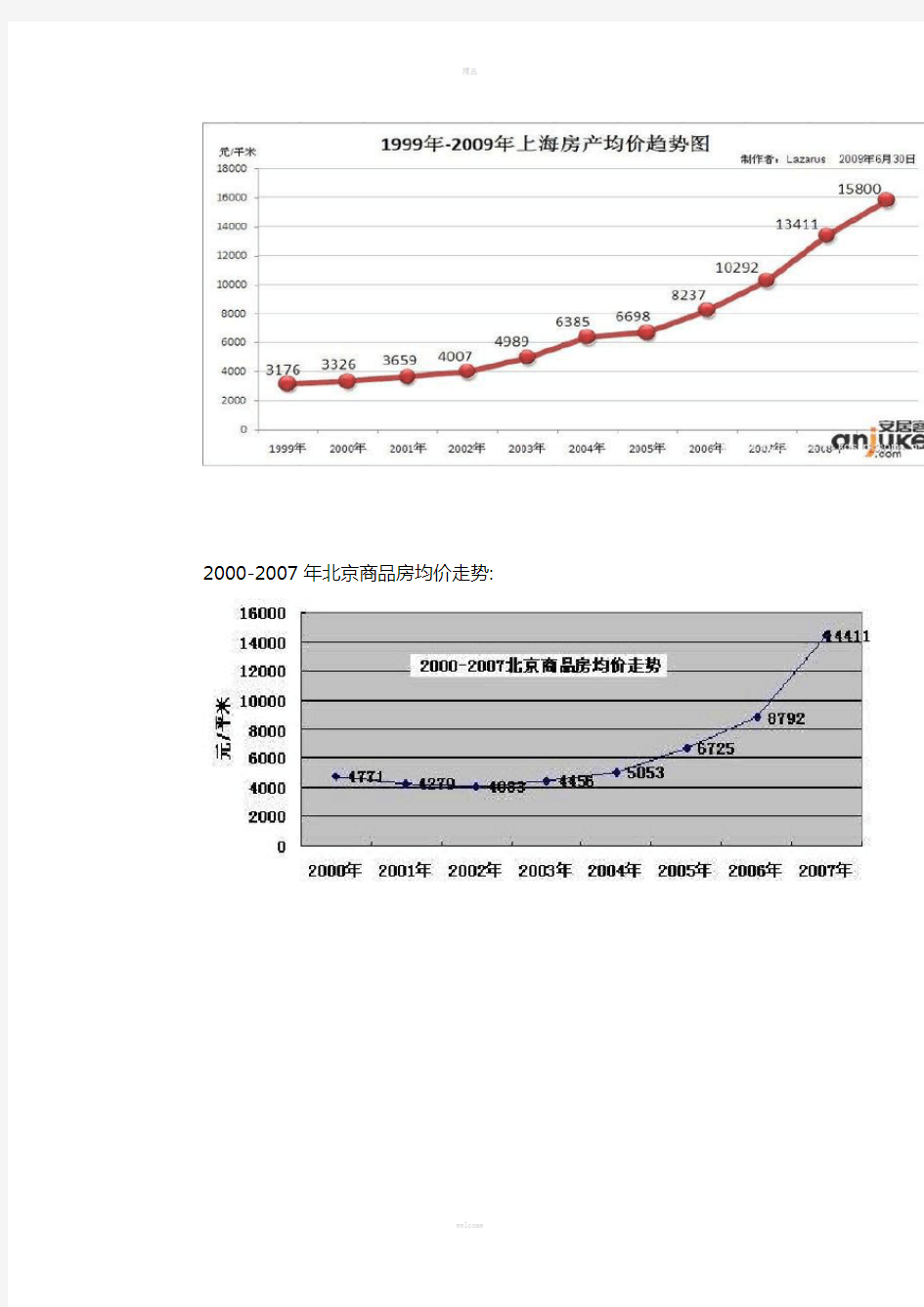 云南农业大学管理经济学案例分析从供求方面分析房价1